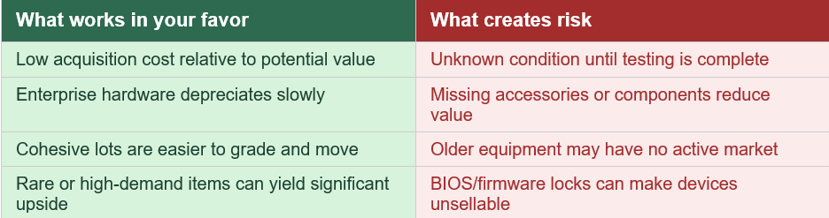 IT equipment buyback illustration